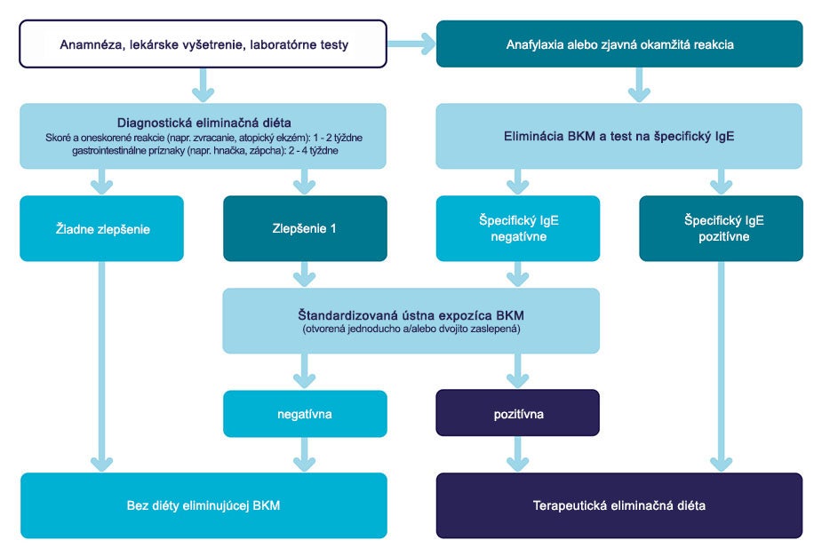 schema espghan