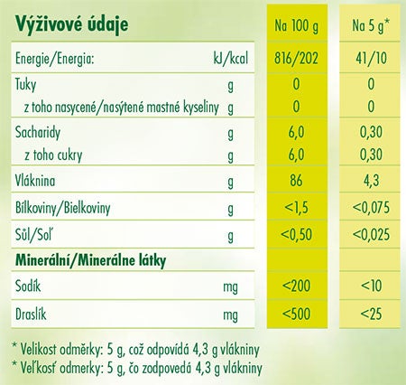 výživové látky rozpustné vlákniny OptiFibre